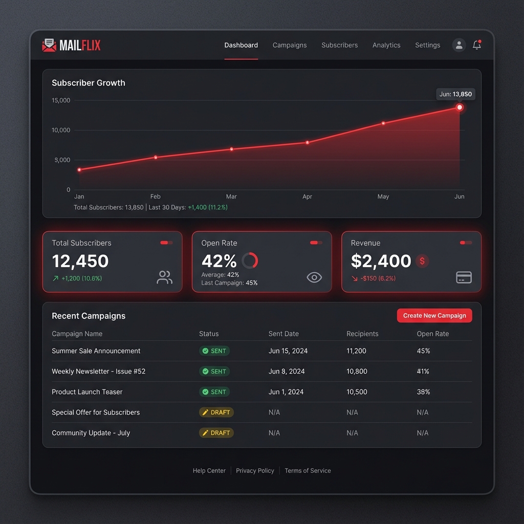 Mailflix Dashboard Preview